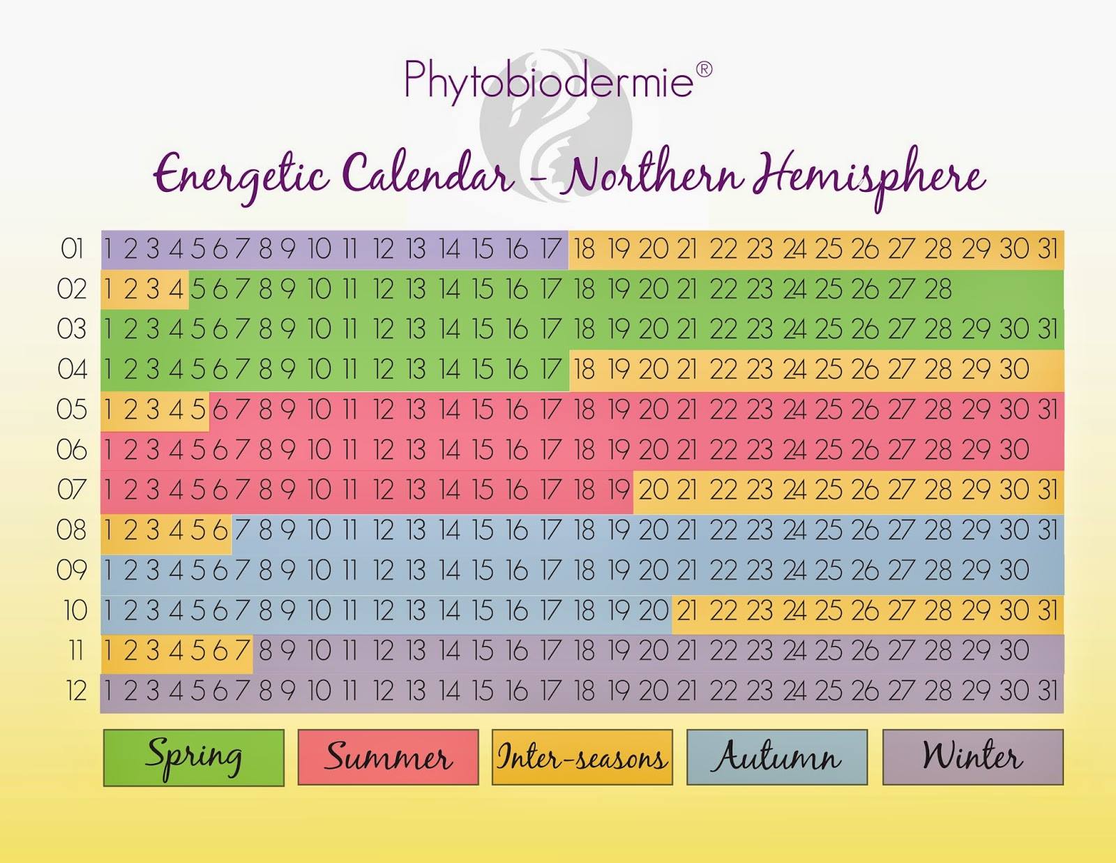 Energetic Seasonal Calendar for the Northern Hemisphere